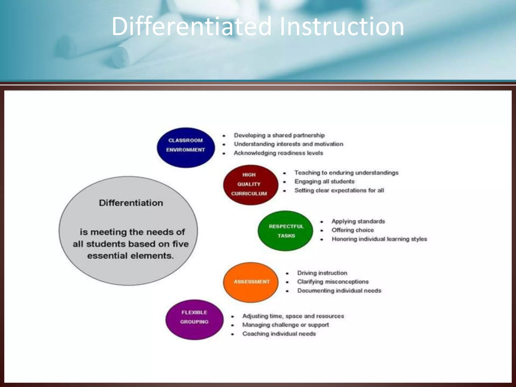 Differentiated Instruction
 