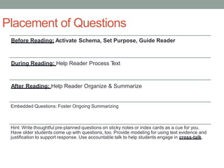 Placement of Questions
Before Reading: Activate Schema, Set Purpose, Guide Reader
During Reading: Help Reader Process Text
After Reading: Help Reader Organize & Summarize
Embedded Questions: Foster Ongoing Summarizing
Hint: Write thoughtful pre-planned questions on sticky notes or index cards as a cue for you.
Have older students come up with questions, too. Provide modeling for using text evidence and
justification to support response. Use accountable talk to help students engage in cross-talk.
 
