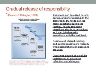 Gradual release of responsibility
*(Pearson& Gallagher,1983) Questions can be asked before,
during, and after reading. In the
classroom, try not to ask too
many questions during the
reading. Asking too many
questions also is to be avoided
as it can interfere with
experience with the text itself.
Read-aloud, shared reading,
and guided reading are typically
when comprehension questions
are used.
Questions should be carefully
constructed to maximize
reflection and dialogue.
 