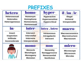 PREFIXES
 