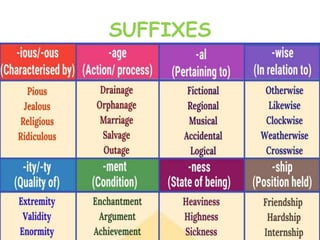 SUFFIXES
 