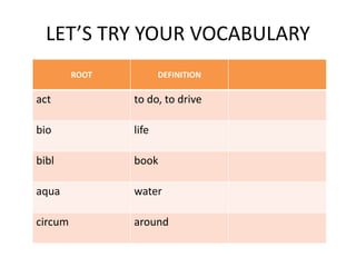 LET’S TRY YOUR VOCABULARY
ROOT DEFINITION
act to do, to drive
bio life
bibl book
aqua water
circum around
 
