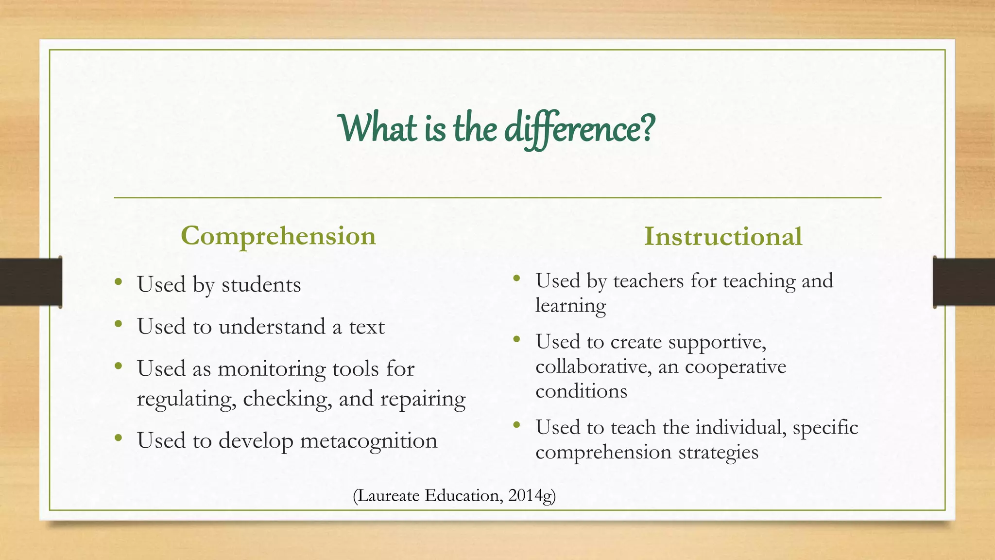What is the difference?
Comprehension
• Used by students
• Used to understand a text
• Used as monitoring tools for
regulating, checking, and repairing
• Used to develop metacognition
Instructional
• Used by teachers for teaching and
learning
• Used to create supportive,
collaborative, an cooperative
conditions
• Used to teach the individual, specific
comprehension strategies
(Laureate Education, 2014g)
 