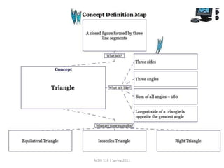 AEDR 518 | Spring 2011
