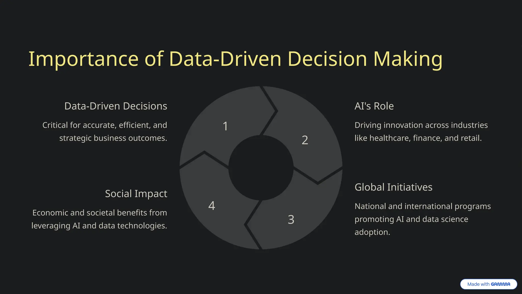 Importance of Data-Driven Decision Making
Data-Driven Decisions
Critical for accurate, efficient, and
strategic business outcomes.
1
AI's Role
Driving innovation across industries
like healthcare, finance, and retail.
2
Global Initiatives
National and international programs
promoting AI and data science
adoption.
3
Social Impact
Economic and societal benefits from
leveraging AI and data technologies.
4
 