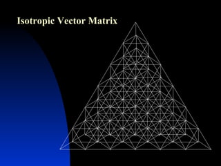 Isotropic Vector Matrix 