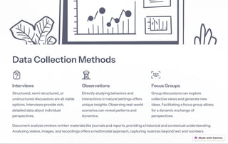 Data Collection Methods
Interviews
Structured, semi-structured, or
unstructured discussions are all viable
options. Interviews provide rich,
detailed data about individual
perspectives.
Observations
Directly studying behaviors and
interactions in natural settings offers
unique insights. Observing real-world
scenarios can reveal patterns and
dynamics.
Focus Groups
Group discussions can explore
collective views and generate new
ideas. Facilitating a focus group allows
for a dynamic exchange of
perspectives.
Document analysis reviews written materials like journals and reports, providing a historical and contextual understanding.
Analyzing videos, images, and recordings offers a multimodal approach, capturing nuances beyond text and numbers.
 