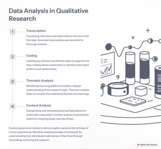 Data Analysis in Qualitative
Research
1 Transcription
Converting interviews and observations into text is the
first step. Accurate transcriptions are essential for
thorough analysis.
2 Coding
Labeling key phrases and themes helps to organize the
data. Coding allows researchers to identify meaningful
patterns and relationships.
3 Thematic Analysis
Identifying recurring patterns provides a deeper
understanding of the research topic. Thematic analysis
helps to uncover the underlying themes and meanings.
4 Content Analysis
Categorizing and interpreting textual data allows for
systematic exploration. Content analysis is particularly
useful for analyzing large volumes of text.
Examining personal stories to derive insights captures the richness of
human experiences. Narrative analysis provides a framework for
understanding how individuals make sense of their lives through
storytelling, enriching the research.
 
