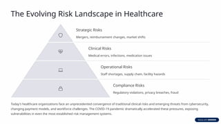 Health Insurance Risk Spectrum Comprehensive-Healthcare-Risk-Management-Strategy (1).pptx