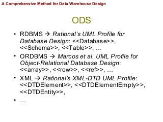 A Comprehensive Method for Data Warehouse Design Slide 15