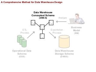 A Comprehensive Method for Data Warehouse Design Slide 17