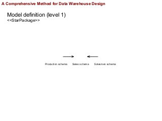 A Comprehensive Method for Data Warehouse Design Slide 21