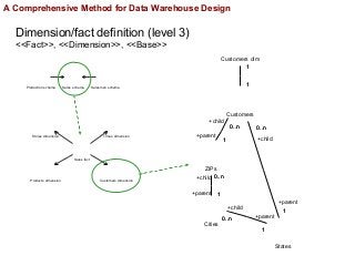 A Comprehensive Method for Data Warehouse Design Slide 23