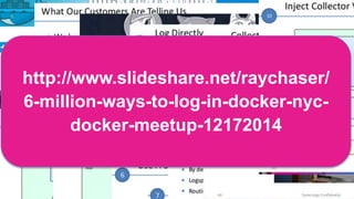 Sumo Logic Confidential
December 2014, New York Cityhttp://www.slideshare.net/raychaser/
6-million-ways-to-log-in-docker-nyc-
docker-meetup-12172014
 