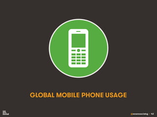 @wearesocialsg • 43
GLOBAL MOBILE PHONE USAGE
 