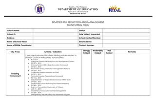 Republic of the Philippines
DEPARTMENT OF EDUCATION
Region IV-A CALABARZON
DIVISION OF RIZAL
DISASTER RISK REDUCTION AND MANAGEMENT
MONITORING TOOL
School Name: District:
School ID: Date Visited/ Inspected:
Address: School Contact Number:
Name of School Head: Email Address:
Name of DRRM Coordinator: Contact Number:
Key Areas Criteria / Indicators
Strongly
Evident
Moderately
Evident
Not
Evident
Remarks
Enabling
Environment
1. Adopted/adapted/localized existing policies related to
DRRM/CCA/EiE in education/ school safety.
 R.A 10121
Philippine Disaster Risk Reduction and Management System
 DO 37, s. 2015
Comprehensive DRR in Basic Education Framework
 DO 21, s. 2015
Information and Coordination Management Protocol
 DO 23, s. 2015
Student-led Hazard Mapping and SWT
 DO 27, s. 2015
Family Earthquake Preparedness Homework
 RM 14, s. 2015
Standardization of Region/Division/School DRRM Team
 DO 23, s. 2015
Student-Led School Watching and Hazard Mapping
 DO 43, s. 2012
Rules on Cancellation/Suspension of Classes
 JMC 1, s. 2013
Guidelines on Evacuation Center/Management
 DO 28, s. 2016
Strengthening the Fire Safety and Awareness Program
 