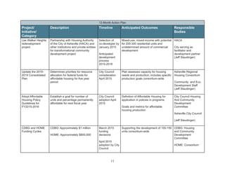 Comprehensive affordable housing strategy and framework 10 14-14 | PDF