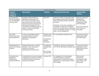 Comprehensive affordable housing strategy and framework 10 14-14 | PDF