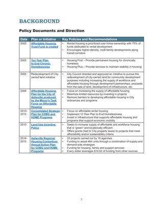 Comprehensive affordable housing strategy and framework 10 14-14 | PDF