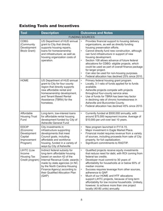 Comprehensive affordable housing strategy and framework 10 14-14 | PDF