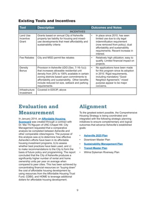 Comprehensive affordable housing strategy and framework 10 14-14 | PDF