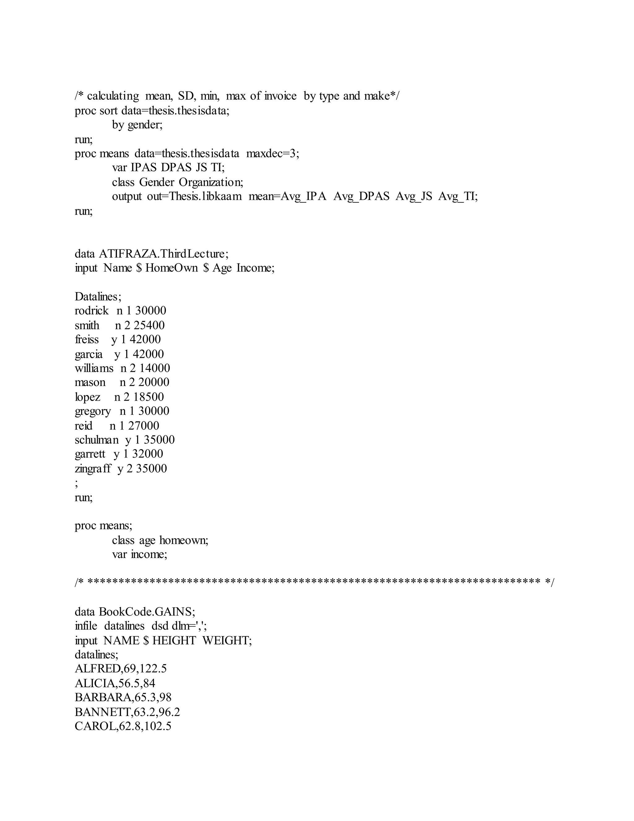 /* calculating mean, SD, min, max of invoice by type and make*/
proc sort data=thesis.thesisdata;
by gender;
run;
proc means data=thesis.thesisdata maxdec=3;
var IPAS DPAS JS TI;
class Gender Organization;
output out=Thesis.libkaam mean=Avg_IPA Avg_DPAS Avg_JS Avg_TI;
run;
data ATIFRAZA.ThirdLecture;
input Name $ HomeOwn $ Age Income;
Datalines;
rodrick n 1 30000
smith n 2 25400
freiss y 1 42000
garcia y 1 42000
williams n 2 14000
mason n 2 20000
lopez n 2 18500
gregory n 1 30000
reid n 1 27000
schulman y 1 35000
garrett y 1 32000
zingraff y 2 35000
;
run;
proc means;
class age homeown;
var income;
/* ************************************************************************* */
data BookCode.GAINS;
infile datalines dsd dlm=',';
input NAME $ HEIGHT WEIGHT;
datalines;
ALFRED,69,122.5
ALICIA,56.5,84
BARBARA,65.3,98
BANNETT,63.2,96.2
CAROL,62.8,102.5
 