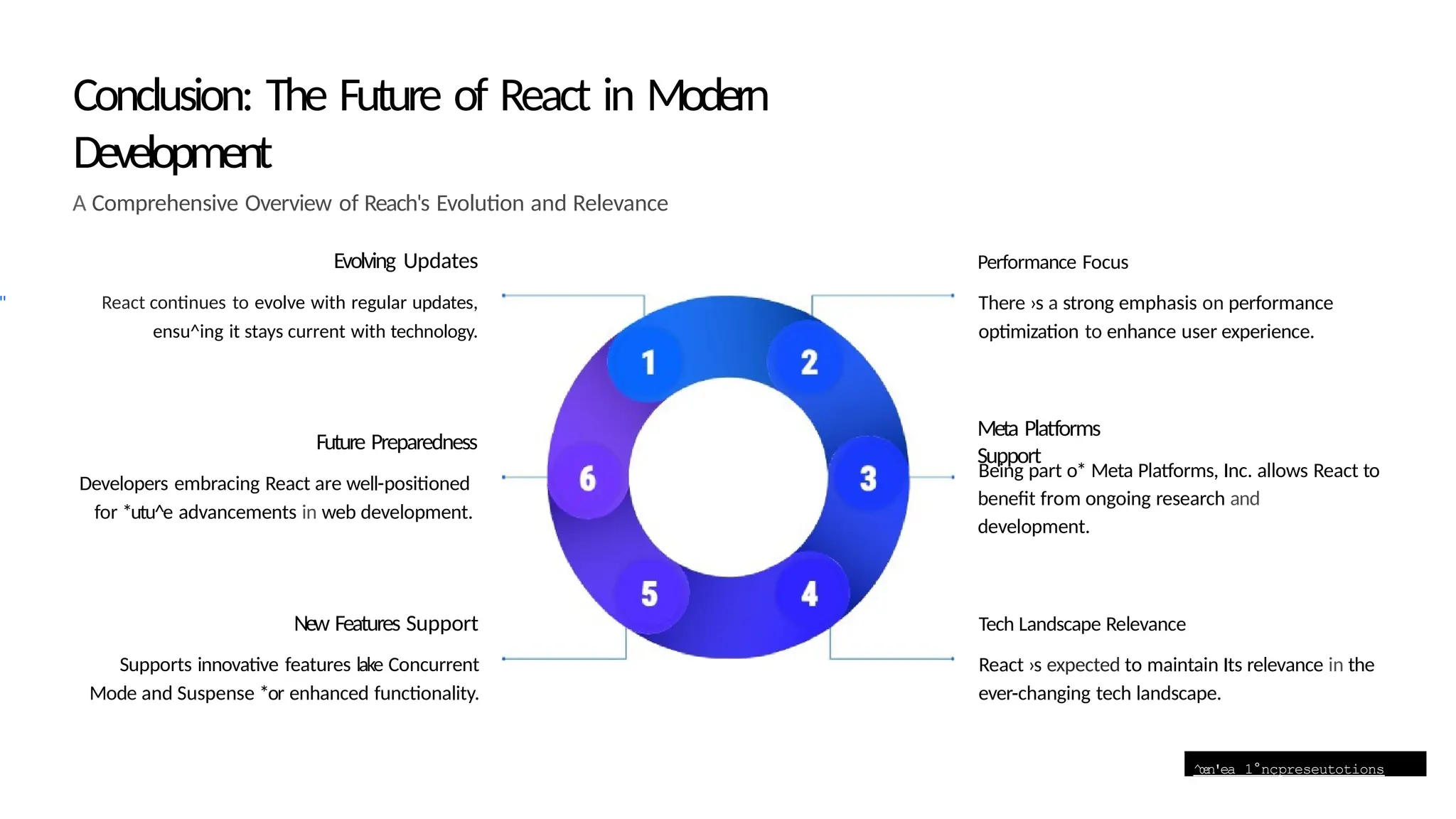 ^œn'ea 1°nçpreseutotions
Conclusion: The Future of React in Modern
Development
A Comprehensive Overview of Reach's Evolution and Relevance
Evolving Updates
React continues to evolve with regular updates,
ensu^ing it stays current with technology.
"
Future Preparedness
Developers embracing React are well-positioned
for *utu^e advancements in web development.
New Features Support
Supports innovative features lake Concurrent
Mode and Suspense *or enhanced functionality.
Performance Focus
There ›s a strong emphasis on performance
optimization to enhance user experience.
Meta Platforms
Support
Being part o* Meta Platforms, Inc. allows React to
benefit from ongoing research and
development.
Tech Landscape Relevance
React ›s expected to maintain Its relevance in the
ever-changing tech landscape.
 