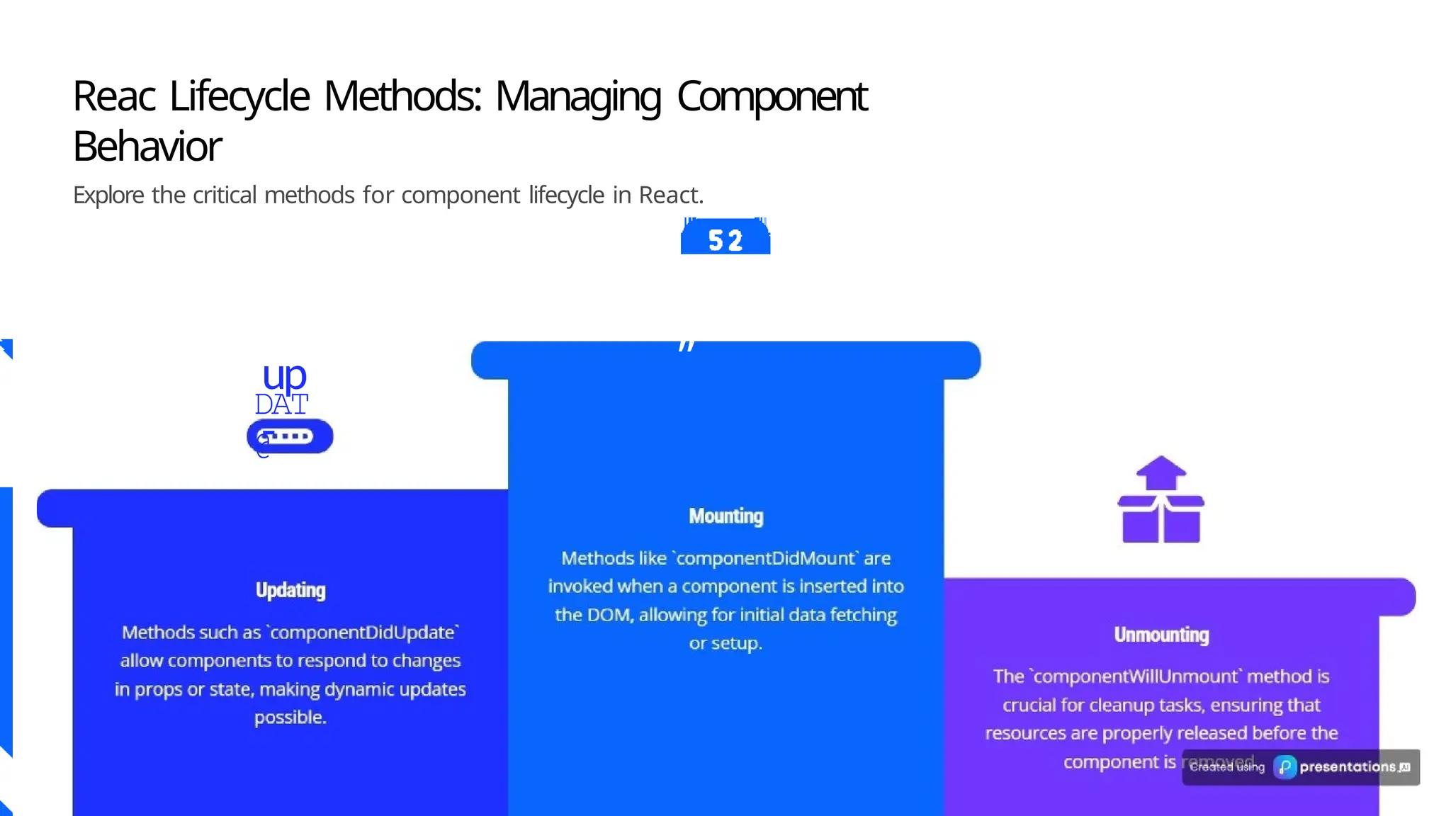 , Te
„
Reac Lifecycle Methods: Managing Component
Behavior
Explore the critical methods for component lifecycle in React.
up
-
DAT
@
 