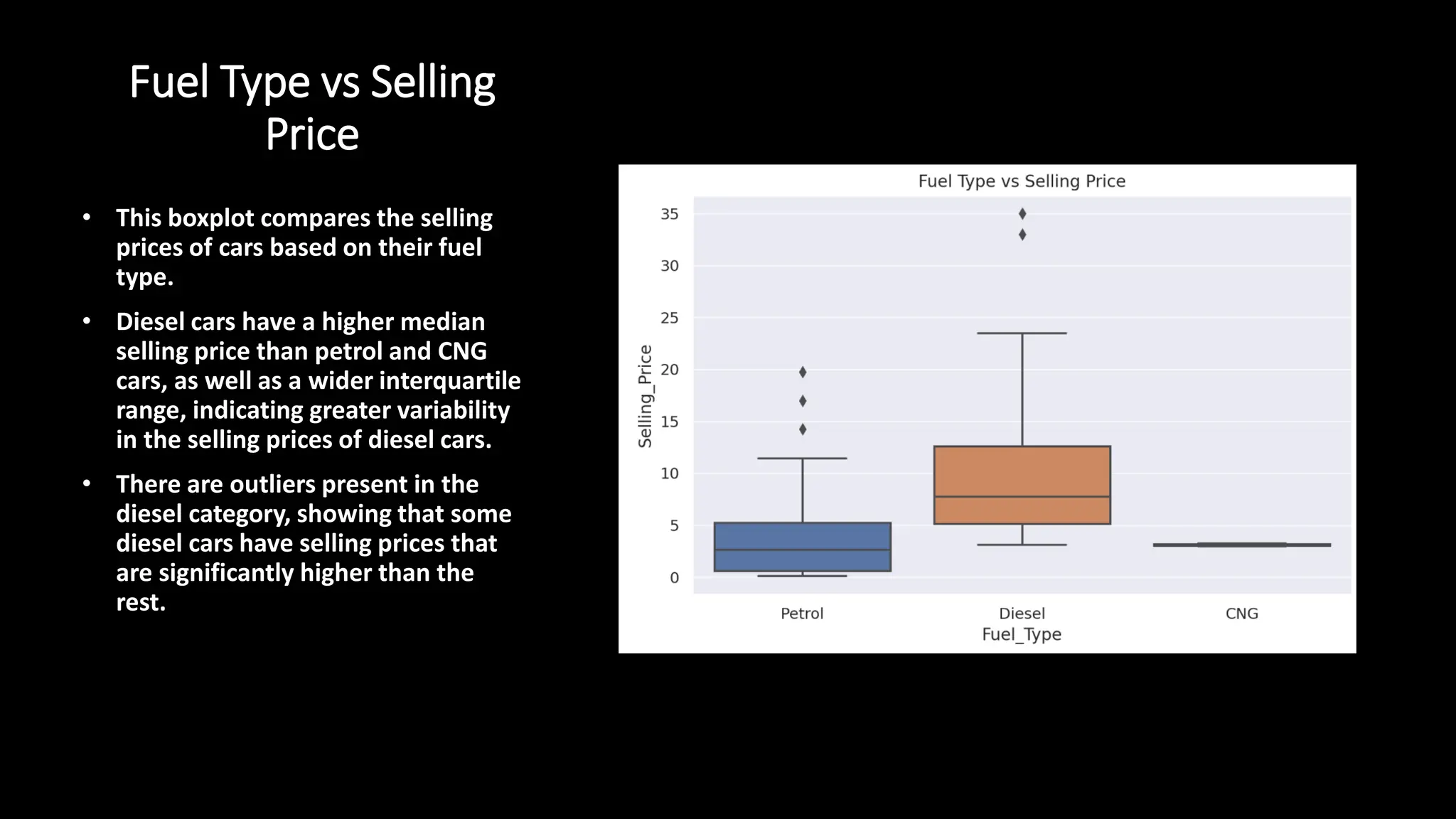 Comprehensive Analysis of Used Car Market Trends | PPTX