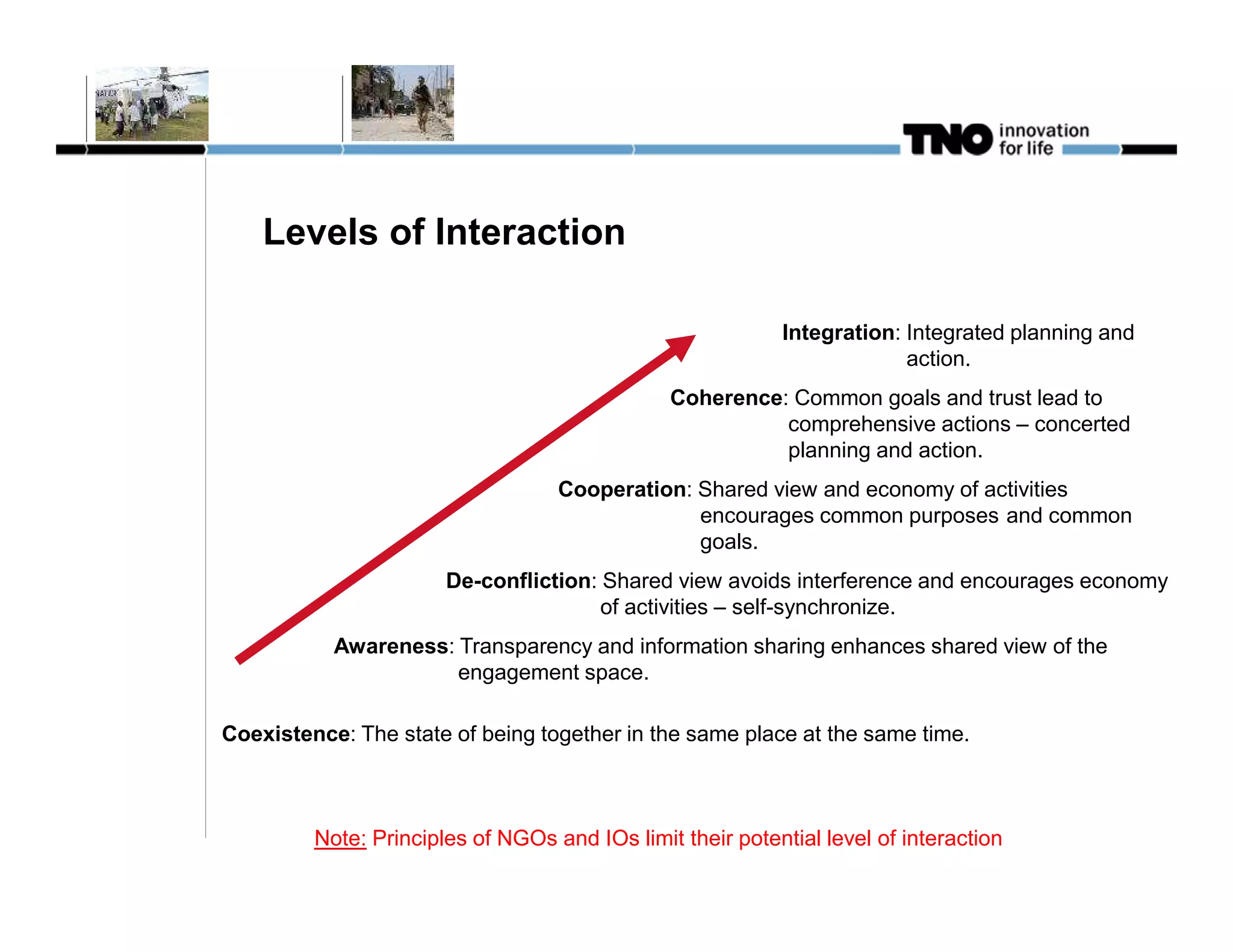 Levels of Interaction

                                                           Integration: Integrated planning and
                                                                        action.
                                               Coherence: Common goals and trust lead to
                                                         comprehensive actions – concerted
                                                         planning and action.
                                   Cooperation: Shared view and economy of activities
                                                encourages common purposes and common
                                                goals.
                       De-confliction: Shared view avoids interference and encourages economy
                                       of activities – self-synchronize.
           Awareness: Transparency and information sharing enhances shared view of the
                      engagement space.

Coexistence: The state of being together in the same place at the same time.



         Note: Principles of NGOs and IOs limit their potential level of interaction
 