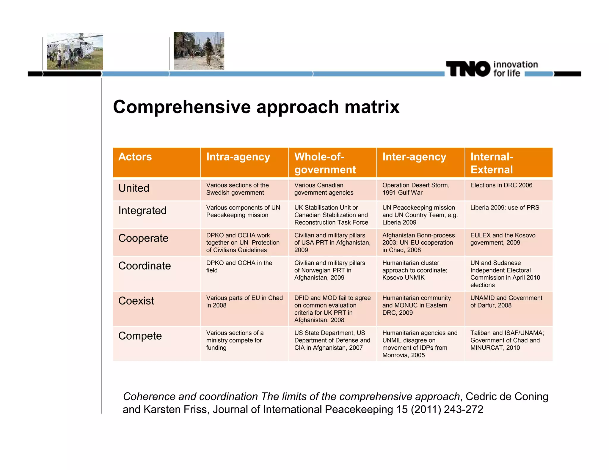 Comprehensive approach matrix

Actors           Intra-agency                  Whole-of-                       Inter-agency                Internal-
                                               government                                                  External
                 Various sections of the       Various Canadian                Operation Desert Storm,     Elections in DRC 2006
United           Swedish government            government agencies             1991 Gulf War

                 Various components of UN      UK Stabilisation Unit or        UN Peacekeeping mission     Liberia 2009: use of PRS
Integrated       Peacekeeping mission          Canadian Stabilization and      and UN Country Team, e.g.
                                               Reconstruction Task Force       Liberia 2009

                 DPKO and OCHA work            Civilian and military pillars   Afghanistan Bonn-process    EULEX and the Kosovo
Cooperate        together on UN Protection     of USA PRT in Afghanistan,      2003; UN-EU cooperation     government, 2009
                 of Civilians Guidelines       2009                            in Chad, 2008

                 DPKO and OCHA in the          Civilian and military pillars   Humanitarian cluster        UN and Sudanese
Coordinate       field                         of Norwegian PRT in             approach to coordinate;     Independent Electoral
                                               Afghanistan, 2009               Kosovo UNMIK                Commission in April 2010
                                                                                                           elections

                 Various parts of EU in Chad   DFID and MOD fail to agree      Humanitarian community      UNAMID and Government
Coexist          in 2008                       on common evaluation            and MONUC in Eastern        of Darfur, 2008
                                               criteria for UK PRT in          DRC, 2009
                                               Afghanistan, 2008

                 Various sections of a         US State Department, US         Humanitarian agencies and   Taliban and ISAF/UNAMA;
Compete          ministry compete for          Department of Defense and       UNMIL disagree on           Government of Chad and
                 funding                       CIA in Afghanistan, 2007        movement of IDPs from       MINURCAT, 2010
                                                                               Monrovia, 2005




 Coherence and coordination The limits of the comprehensive approach, Cedric de Coning
 and Karsten Friss, Journal of International Peacekeeping 15 (2011) 243-272
 