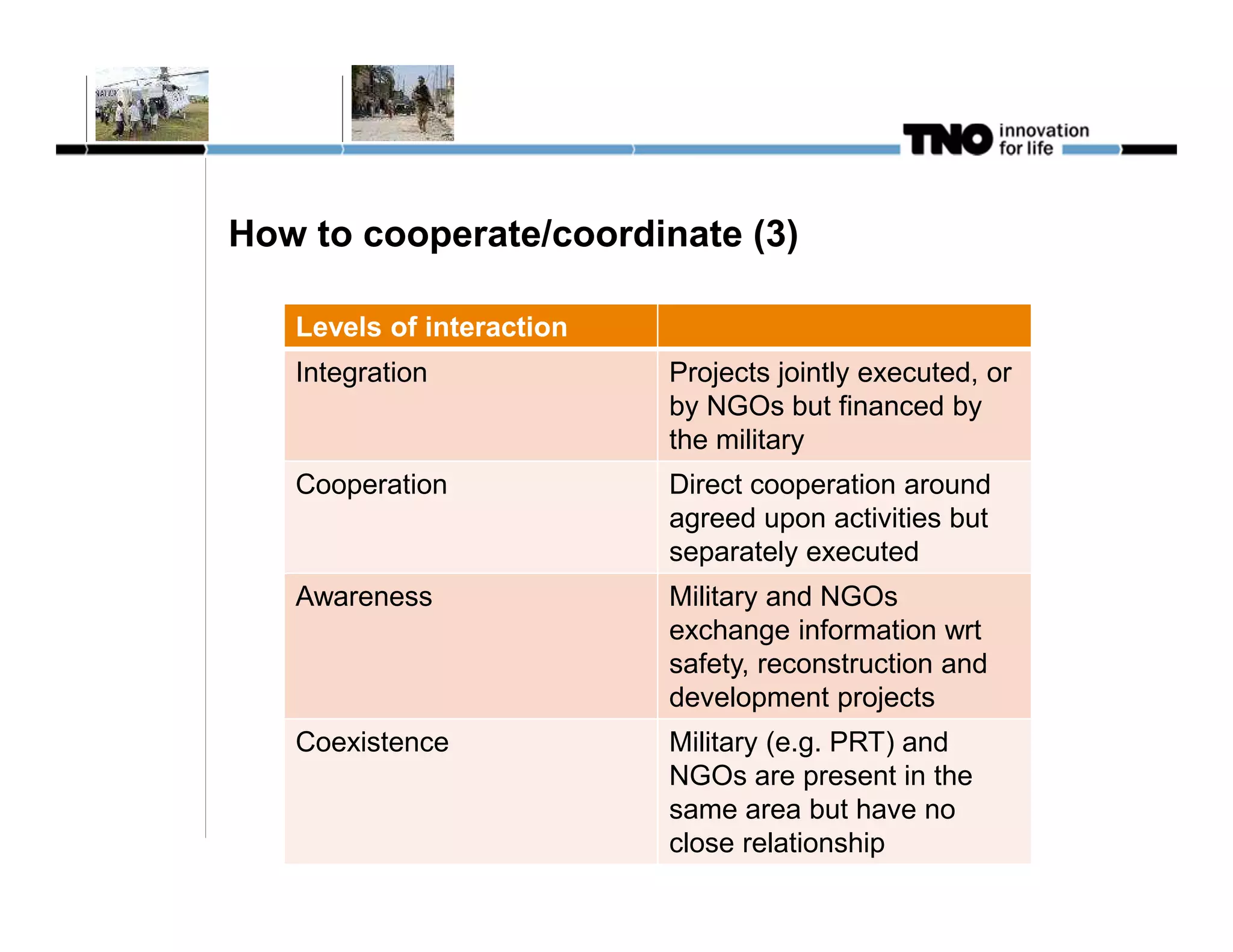 How to cooperate/coordinate (3)

   Levels of interaction
   Integration             Projects jointly executed, or
                           by NGOs but financed by
                           the military
   Cooperation             Direct cooperation around
                           agreed upon activities but
                           separately executed
   Awareness               Military and NGOs
                           exchange information wrt
                           safety, reconstruction and
                           development projects
   Coexistence             Military (e.g. PRT) and
                           NGOs are present in the
                           same area but have no
                           close relationship
 