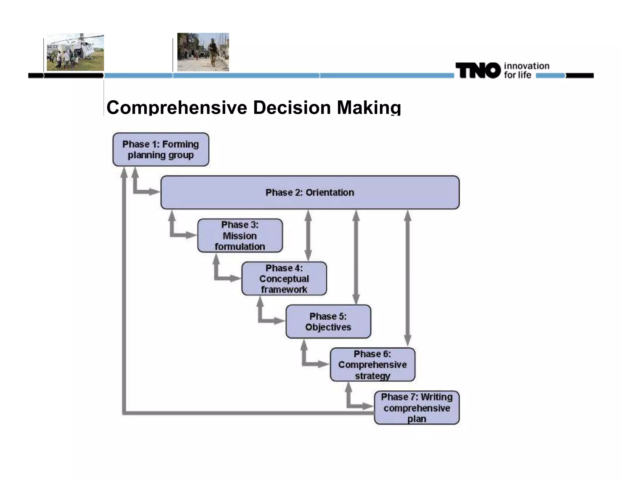 Comprehensive Decision Making
 
