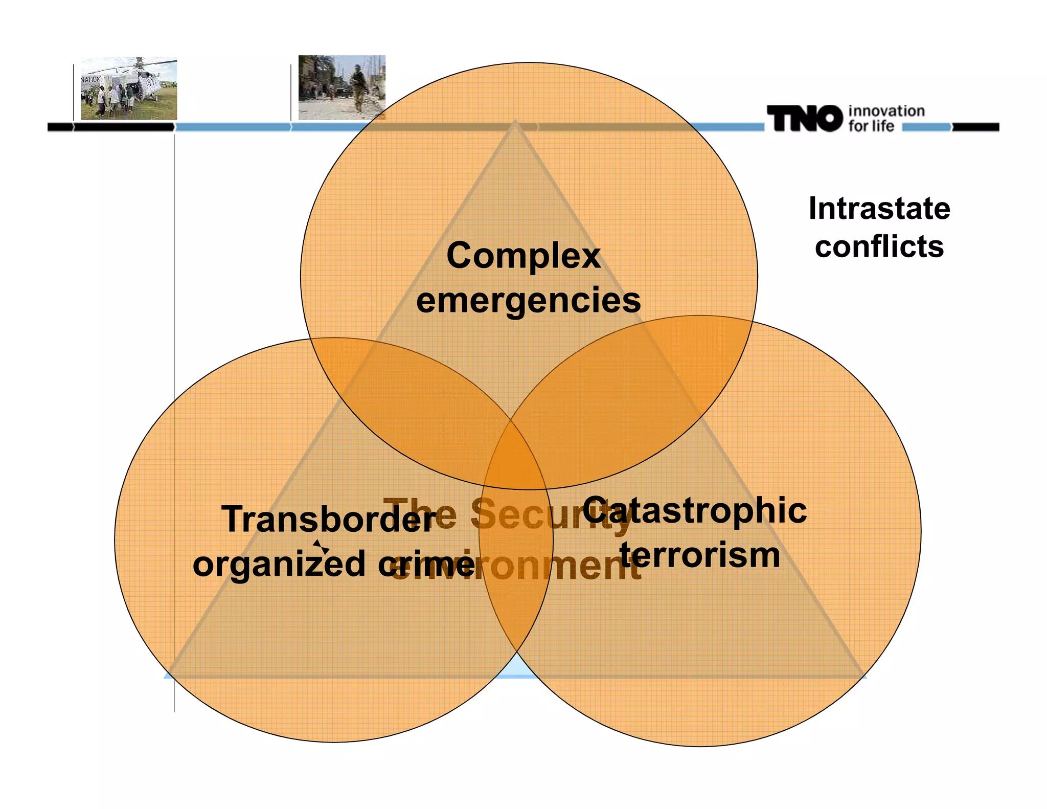 Intrastate
            Complex                conflicts
           emergencies




                   Catastrophic
 Transborder Security
          The
                     terrorism
           environment
organized crime
 