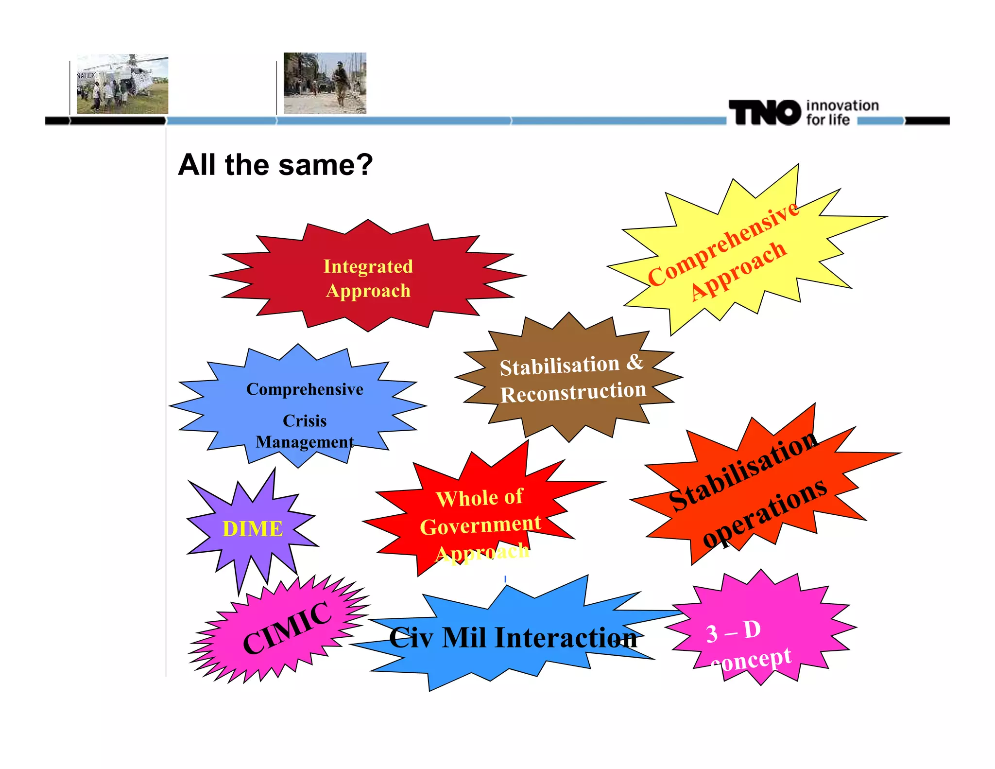 All the same?


            Integrated
            Approach



    Comprehensive
       Crisis
     Management




  DIME



                    Civ Mil Interaction
 