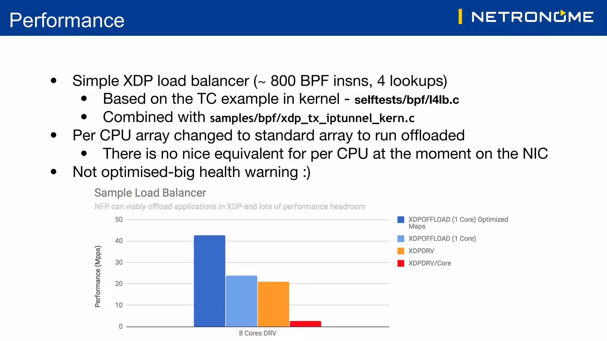 Comprehensive XDP Offload-handling the Edge Cases | PDF