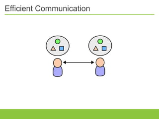 Efficient Communication
 