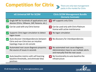 © eG Innovations, Inc | www.eginnovations.com
Competition for Citrix
eG Universal MP for SCOM Citrix SCOM Management Bundle
(formerly Comtrade)
 Single MP for hundreds of applications and
devices (Citrix, VMware, SAP, Nutanix, etc.)
× MP supports only Citrix
 Can be used with any Citrix license × Can be used only with Citrix Platinum
license with active maintenance
 Supports Citrix logon simulation to detect
logon issues
× No logon simulation
 Auto-discover interdependencies between
Citrix and non-Citrix tiers on intuitive
topology maps on eG console
× No discovery for interdependencies
 Automated root cause diagnosis pinpoints
the source of issues in seconds
× No automated root cause diagnosis.
Administrators have to use multiple alerts
and manually find the root cause
 Auto-baseline metrics with self-learning
baseline thresholds, and eliminate false
positives
× No functionality to auto-baseline the
infrastructure
There are only two management
packs in the market for Citrix
 