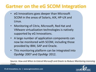 © eG Innovations, Inc | www.eginnovations.com
Gartner on the eG SCOM Integration
• eG Innovations goes deeper than Microsoft
SCOM in the areas of Solaris, AIX, HP-UX and
Linux.
• Monitoring of Citrix, Microsoft, Red Hat and
VMware virtualization technologies is natively
supported by eG Innovations.
• A large number of application components can
now be monitored with SCOM, including those
provided by IBM, SAP and Oracle.
• This monitoring platform can be integrated into
OpsMgr 2007 and OpsMgr 2012.
Source: How and When to Extend Microsoft and Oracle to Reduce Monitoring Licensing
Costs.
 