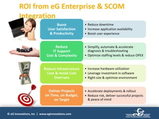 © eG Innovations, Inc | www.eginnovations.com
ROI from eG Enterprise & SCOM
Integration
• Reduce downtime
• Increase application availability
• Boost user experience
Boost
User Satisfaction
& Productivity
• Simplify, automate & accelerate
diagnosis & troubleshooting
• Optimize staffing levels & reduce OPEX
Reduce
IT Support
Cost & Complexity
• Increase hardware utilization
• Leverage investment in software
• Right-size & optimize environment
Reduce Infrastructure
Cost & Avoid Cost
Overruns
• Accelerate deployments & rollout
• Reduce risk, deliver successful projects
& peace of mind
Deliver Projects
on Time, on Budget,
on Target
 