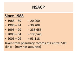 NSACP
Since 1988
• 1988 – 89 – 20,000
• 1990 – 94 – 30,208
• 1995 – 99 – 238,655
• 2000 – 04 – 135,546
• 2005 – 09 – 93,118
Taken from pharmacy records of Central STD
clinic – (may not accurate)
 