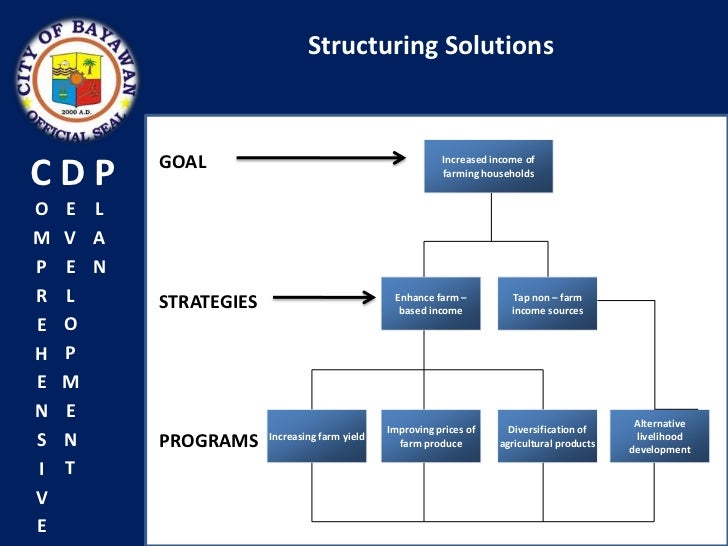 Comprehensive development plan