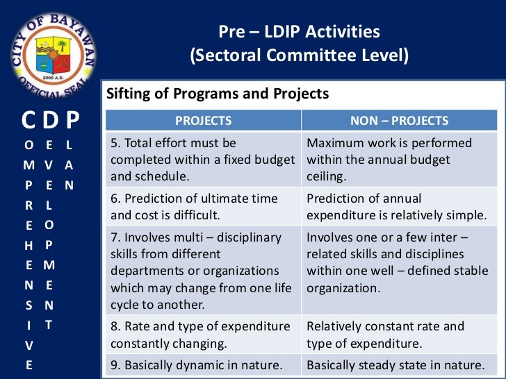 Comprehensive development plan