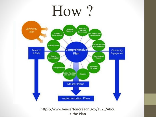 Comprehensive Development Plan