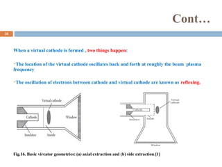 Cont…
When a virtual cathode is formed , two things happen:
The location of the virtual cathode oscillates back and forth at roughly the beam plasma
frequency.
The oscillation of electrons between cathode and virtual cathode are known as reflexing.
Fig.16. Basic vircator geometries: (a) axial extraction and (b) side extraction.[1]
34
 