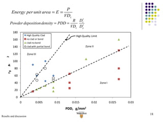 Results and discussion 