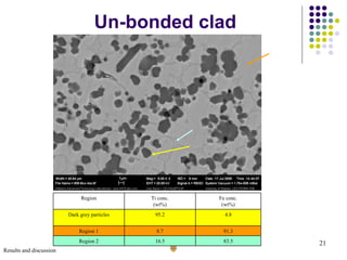 Un-bonded clad Results and discussion Region Ti conc. (wt%) Fe conc. (wt%) Dark grey particles 95.2 4.8 Region 1 8.7 91.3 Region 2 16.5 83.5 