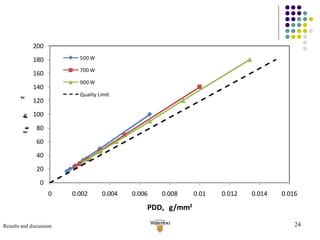 Results and discussion 