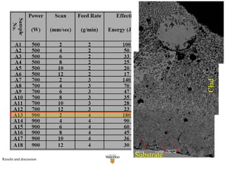 Clad   Substrate   Results and discussion 