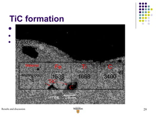 TiC formation Fe powders melt Ti and C dissolve in Fe  Ti and C react to form TiC layer Results and discussion TiC C Material Fe Ti C Melting point °C 1538 1668 3400 